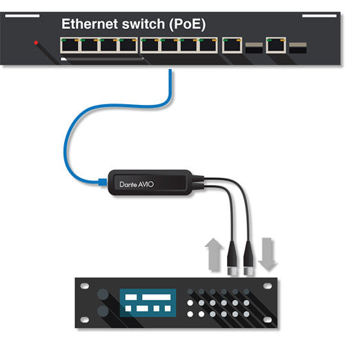 DANTE AVIOADP-AES3-AU-2X2 Adaptador para red de audio Dante, Alimentado a través de PoE, Audio bidireccional 2x2, conectores de entrada y salida XLR