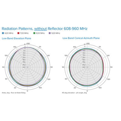 Antena Omnidireccional de Bajo Perfil Ultra Delgada/ Cubre Bandas de Celular 5G, 4G, 3G y WiFi de 608 a 2700 MHz/ Ganancia de 4 dBi /6 dBi