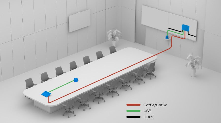 MAXHUB XCore Kit Pro es una solución para reuniones en Salas de Microsoft Teams diseñada para espacios de reuniones de medianos a grandes. Incluye un panel de control táctil y un mini PC con doble salida de pantalla y contenidos compartidos,