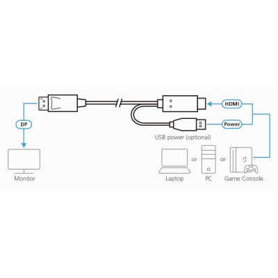 Cable HDMI a DisplayPort True 4K de 1,8 m