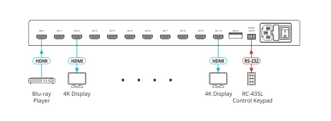 KRAMER VM-10H2 Distribuidores Amplificador de HDMI 1 entrada HDMI 10 salidas. Resolución de Vídeo: Hasta 4K@60Hz (4:4:4), Ancho de Banda — Hasta 17.82Gbps Conforme a HDR10, HDMI 2.0 y HDCP 2.2