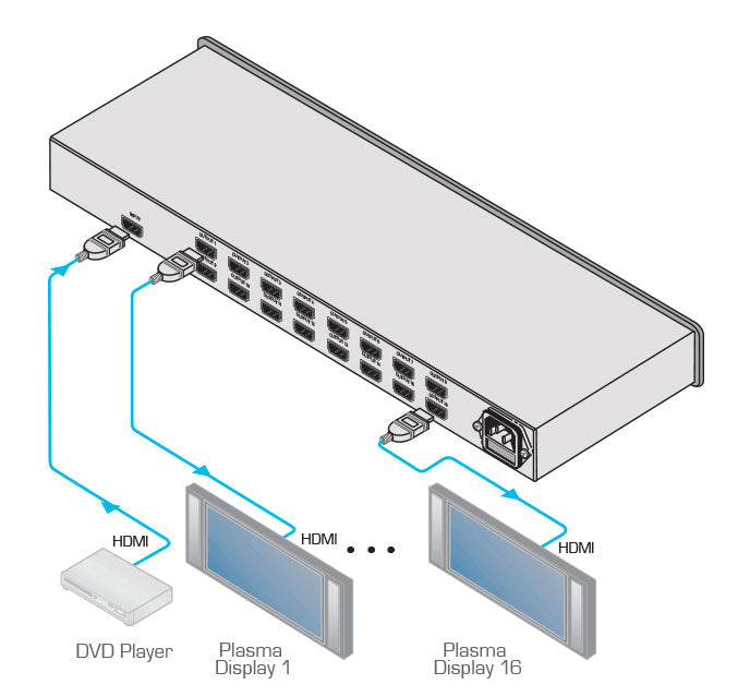 KRAMER VM-16H Distribuidores Amplificador de HDMI 1 entrada HDMI 16 salidas. regenera y ecualiza la señal y la distribuye a 16 salidas idénticas.