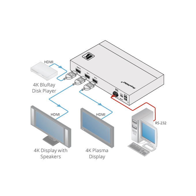 KRAMER VM-2H2 Distribuidores Amplificadores de HDMI 1 entrada HDMI 2 salidas. Resolución — Hasta 4K@60Hz (4:4:4) Ancho de Banda — Hasta 17.82Gbps Conforme a — HDR10, HDMI 2.0, HDCP 2.2 Gestión sencilla e inteligente del EDID