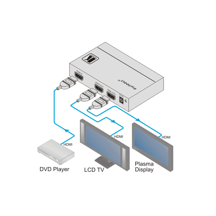 KRAMER VM-2Hxl Distribuidores Amplificador de HDMI 1 entrada HDMI 2 salidas. Regenera y ecualiza la señal y la distribuye a dos salidas idénticas.