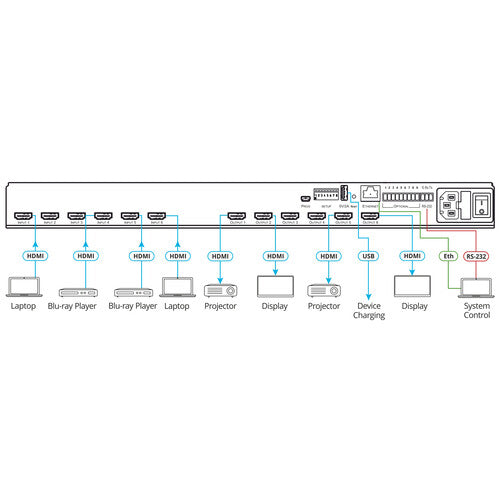 Kramer VS-66H2 Switcher matricial de HDMI 6X6 4K HDR HDCP 2.2, selección automática de fuente o manual de prioridad o última conexión