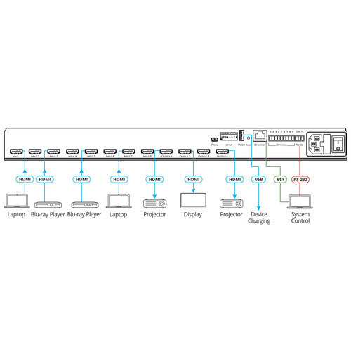 Kramer VS-84H2 Switcher matricial de HDMI 8X4 4K HDR HDCP 2.2, Step–In, selección automática de fuente o manual de prioridad o última conexión