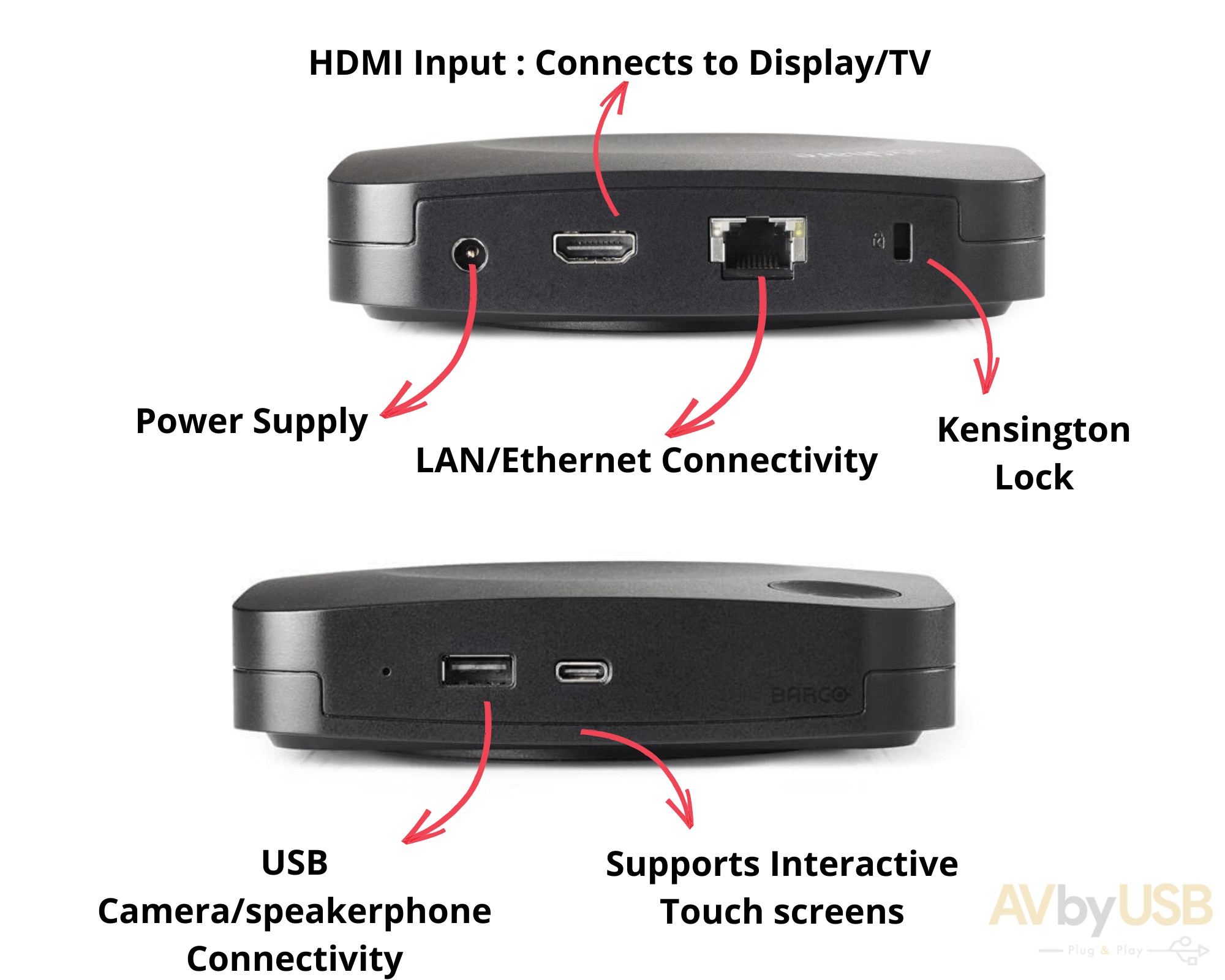 Barco Clickshare CX-30 Colaboración inalámbrica Salas medianas Máximo 2 presentador Incluye base, fuente de alimentación y 2 botones de conferencia