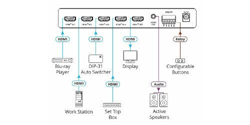Kramer VS-411X Selector automático de 4X1 HDMI 4k, Conmutador Plug and Play, Resolución de hasta 4K a 60 Hz (4:4:4), Desincrustación de audio