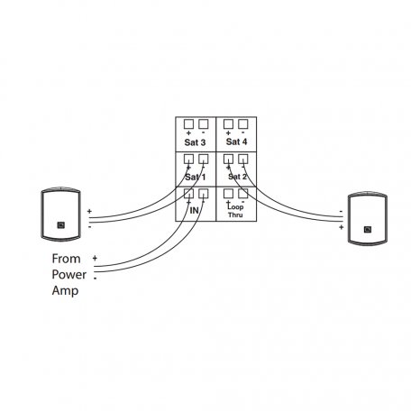 JBL Control 50S/T Subwoofer de montaje en superficie, trabaja en 8 y 70V,150W Continuo, 600W pico, Conexiones para Altavoces, Color Blanco