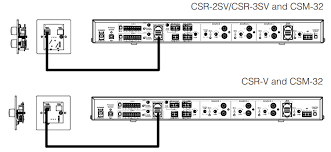 JBL CSR-3SV Mando a distancia de pared para mezcladores CSM (Blanco)
