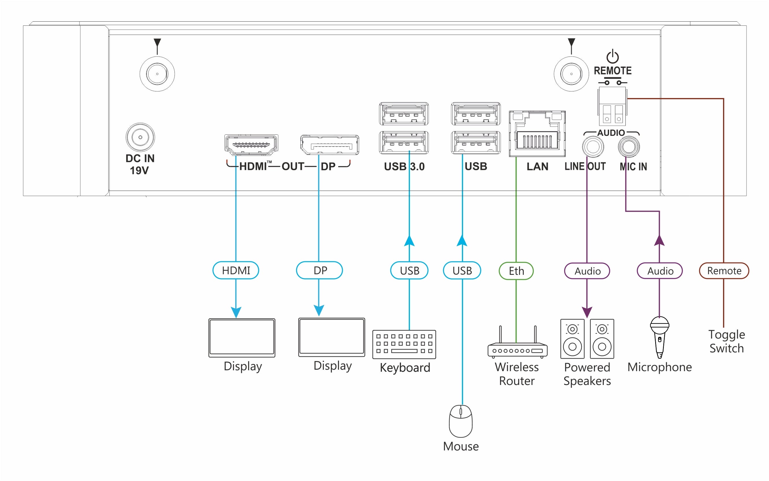 Kramer VIA Campus 2 Presentador y Colaboración Inalámbrica 4K60 para educación, formación o cualquier espacio de reunión. Duplicación de IOS y Android
