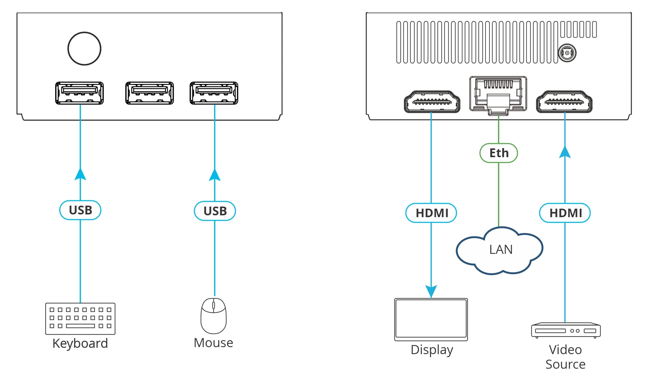 Kramer VIA Connect2 Presentador inalámbrico de colaboración y videoconferencia, Hasta cuatro participantes en pantalla simultáneamente. entrada HDMI