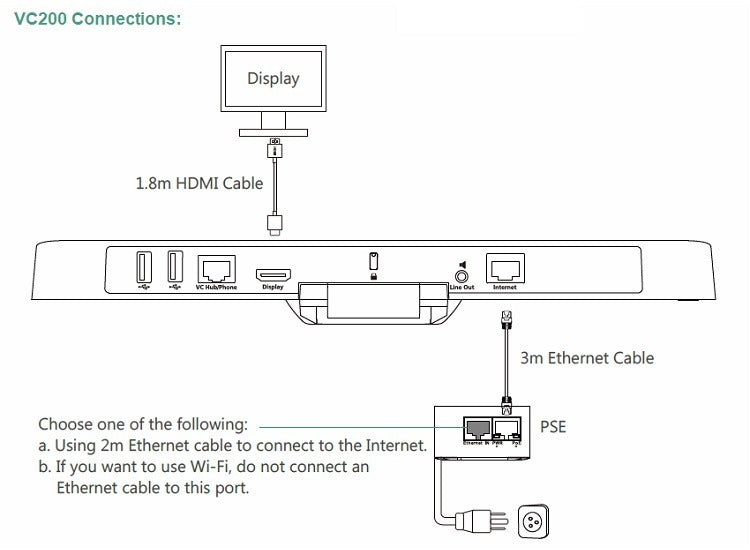 Yealink VC200 - Dispositivo de videoconferencia