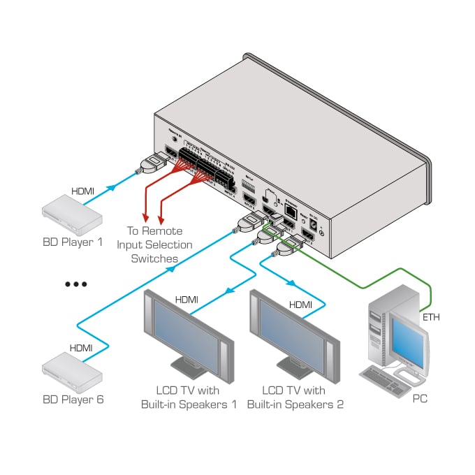 Kramer VS-62H Switcher matricial de HDMI 6X2 4K Funcionalidad Step–In, Paso 3D, EDID Generador de Patrones, Control IR, RS232, Ethernet, Relay