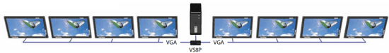 VS8P SPLITTER Distribuidor de video VGA de 1 Entrada a 8 Salidas puertos WUXGA