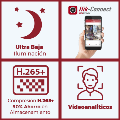 Cubo IP 2 Megapixel / Serie PRO / WiFi / Lente 2.8 mm / 10 mts IR EXIR / PoE / Sensor PIR / H.265+ / Interior / Micro SD / Audio de Dos Vías