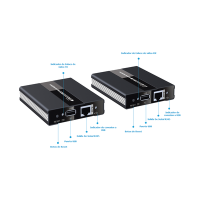 Kit extensor KVM ( Teclado, video, Mouse ) HDMI 1080P @ 60 Hz, 60 metros con cable CAT5e/6