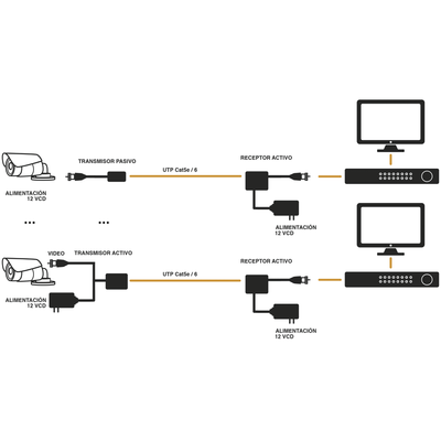 (TRANSCEPTOR) RECEPTOR DE VIDEO ACTIVO DE LARGO ALCANCE /  400 Metros con RECEPTOR ACTIVO TT4501T / Resolución 2 MP / Compatible con cámaras HD-TVI/CVI/AHD/CVBS / Protección Interconstruida contra sobretensión.