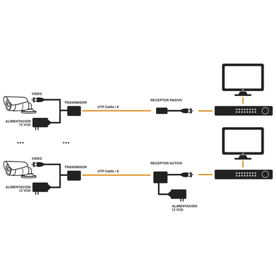 Kit de transceptores activos TURBO HD. Convierte 36/24 Vcc a 12 Vcc regulados, a través de cable  UTP Cat5e / 6. Transmision de 200 m (Revisar tabla de resoluciones )