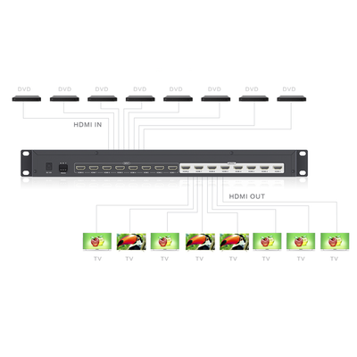 MATRICIAL DE VIDEO HDMI 8 x 8 / 8 Entradas y 8 Salidas en HDMI /  4K @ 30Hz / 10.2 Gbps / HDMI 1.4 / HDCP 1.4 / 3D / Conmutación por Botón, RS232 o Control Remoto / IDEAL PARA CENTROS DE MONITOREO, COMPARACION Y ANALISIS.