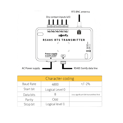 Interfaz convertidor de señal RTS // RS485 / 5 contactos secos.