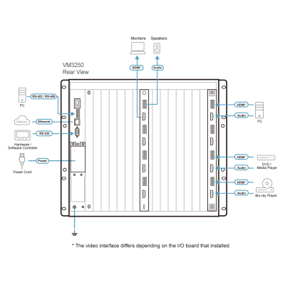 MATRIZ MODULAR DE CONMUTACION 32 X 32 | 2DA GENERACION