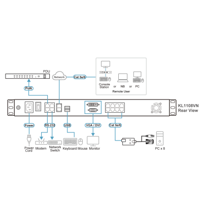 CONSOLA LCD DUAL RAIL CON SWITCH KVM POR IP INTEGRADO MULTI-INTERFAZ | CAT 5 DE 8 PUERTOS DE 1 CONSOLA LOCAL Y 1 CONSOLA REMOTA