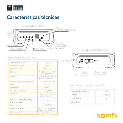 Traductor Universal Somfy Connect, integre SOMFY con el sistema de control de iluminación RadioRA2 de LUTRON.