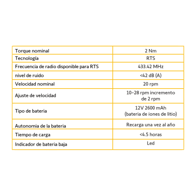 Motor inalámbrico (RTS) de baterías convierta sus persianas de cadena en sistemas inteligentes, para ventanas de 2.30m ancho / 3.50m alto, no incluye textil