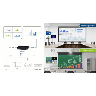 Switch HDMI de Presentación 4x2 True 4K / Multi View / 4 HDMI Entradas / 2 HDMI Salidas / Escalador 4K Integrado / Control RS-232, IR, Telnet, Web GUI / Montaje en Rack / Modo de Espera para Ahorro de Energía