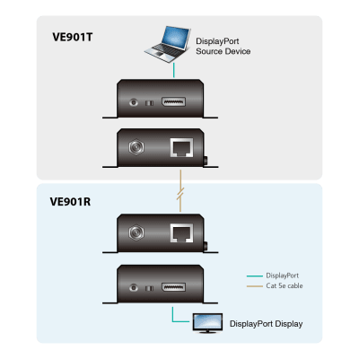 Transmisor DisplayPort HDBaseT-Lite | (4K a 40 m; 1080p a 70 m) | (HDBaseT Clase B)