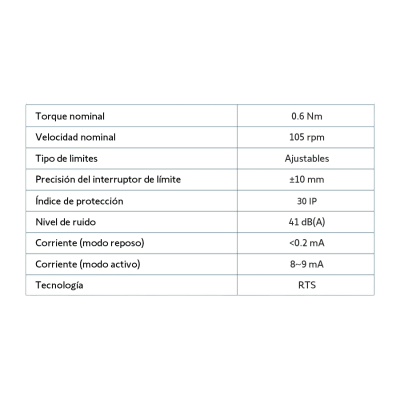 Kit para convertir, automatizar y controlar sus cortinas tradicionales (riel 4.8m, 65 kilos), motor inteligente. Integre con Alexa y control remoto desde su App.