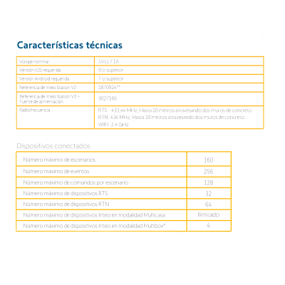 INTEO HUB controlador se señal inalambrica RTS de Somfy. Control de sus persianas por medio de su celular o control de voz Alexa y Google Home