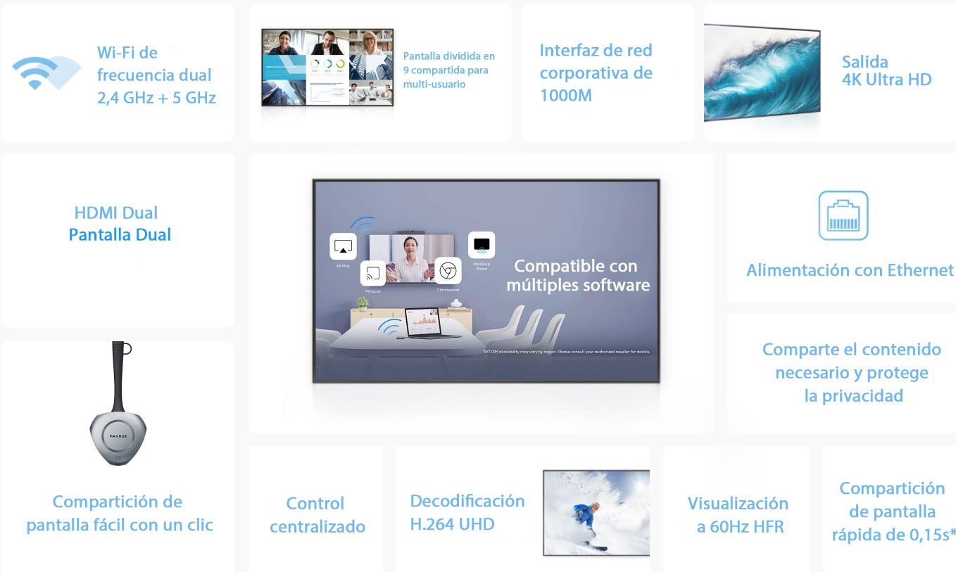 MAXHUB WB05 Presentador Inalambrico con un solo clic para salida 4K Ultra HD. 2 Salidas HDMI para pantalla dual, BYOM central al que pueden conectarse periféricos A/V externos.