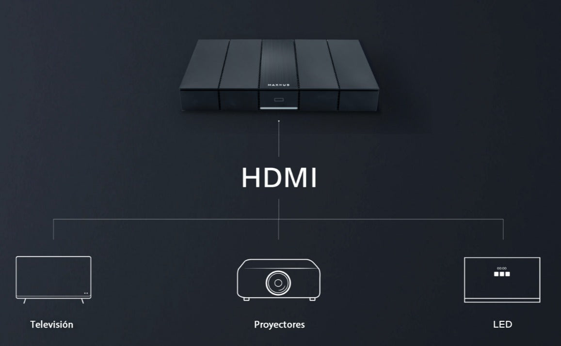 MAXHUB WB05 Presentador Inalambrico con un solo clic para salida 4K Ultra HD. 2 Salidas HDMI para pantalla dual, BYOM central al que pueden conectarse periféricos A/V externos.