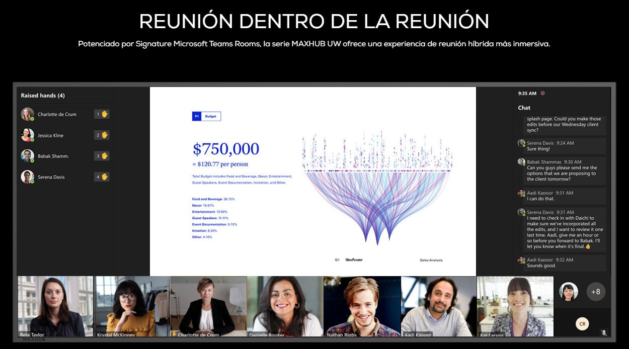 MAXHUB UW92NA Pantalla 92″ 5K ULTRA WIDE (5120x2160),y modo 24/7. Ideal para señalización digital, salas de control y reuniones inmersivas. Compatible con OPS y BYOM.24/7, y SO Android.