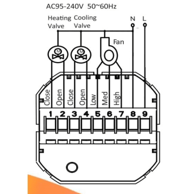Termostato con tecnología inalámbrica ZigBee 4PIPE V Fancoil / 110 - 120VCA