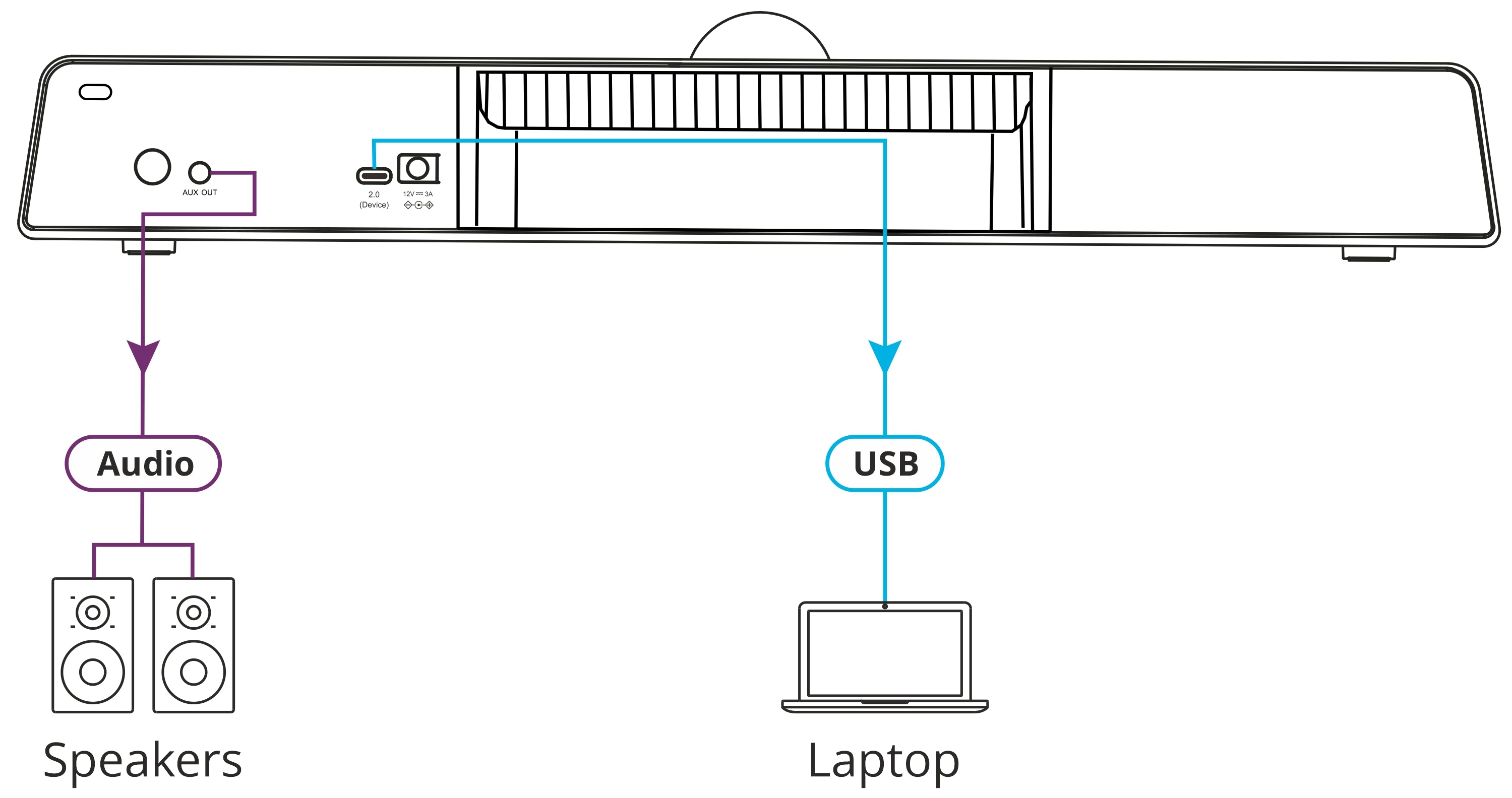 KRAMER K-Bar Cámara de 12 MP, FOV de 120˚, zoom digital de 5 aumentos, micrófono de 6 elementos, altavoz de 8 W, autoencuadre y seguimiento de voz basados en IA, Conectividad USB-C, 3.5 mm