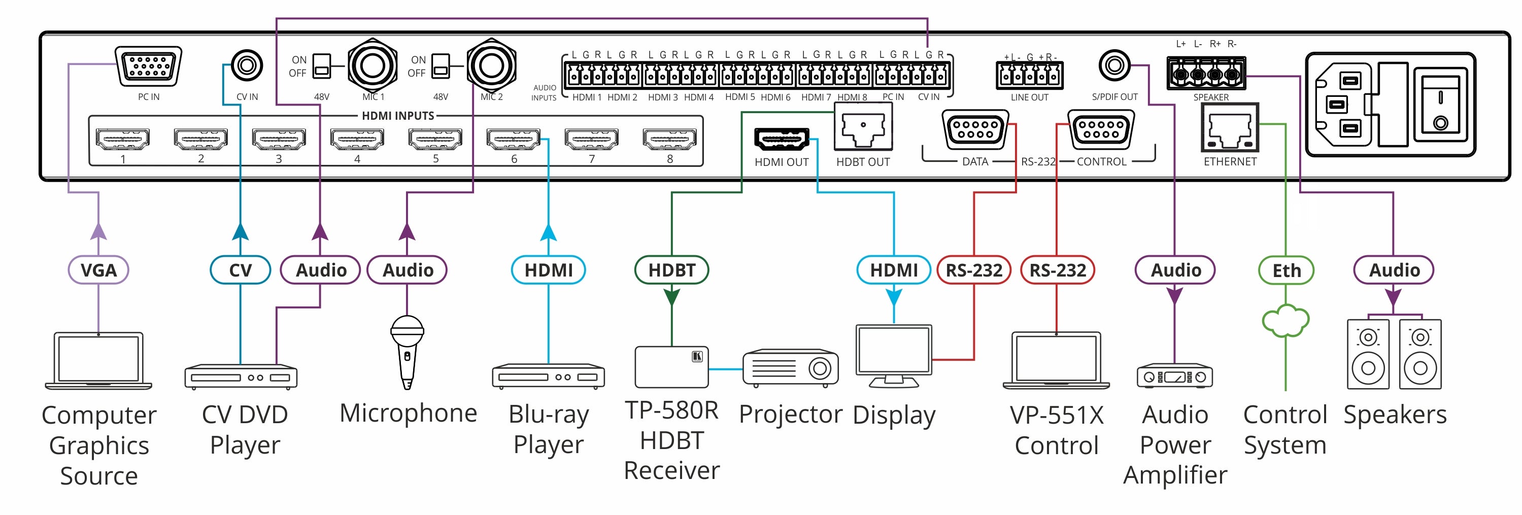 Kramer VP-551X Escalador Selector de presentaciones 4K 10 entradas, 2 entradas de micrófono, Control RS232, Ethernet e IR Salida de altavoces 2x20W