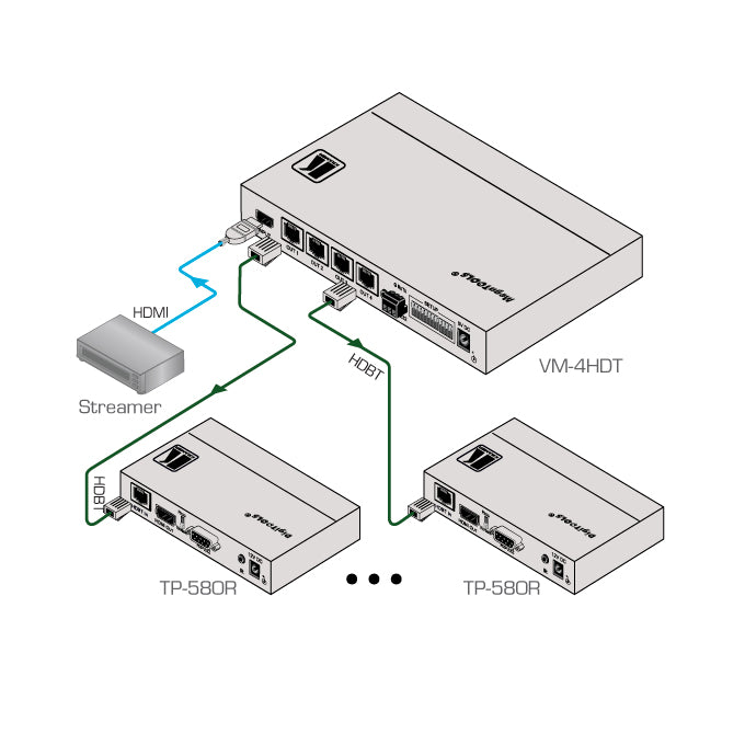 Kramer VM-4HDT Distribuidores Amplificadores Extensore de HDMI 1 entrada HDMI 4 salidas HDBaseT