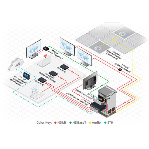 Kramer VS-44H2A Switcher matricial de HDMI 4X4 HDR, HDMI 2.0 HDCP 2.2, Resolución 4K60 (4:4:4) Audio desembebido analógico y digital Función Step–In