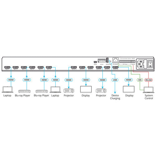 Kramer VS-66H2 Switcher matricial de HDMI 6X6 4K HDR HDCP 2.2, Step–In, selección automática de fuente o manual de prioridad o última conexión