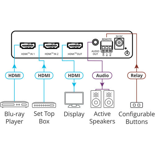Kramer VS-211X Switcher Selector de HDMI 2X1 4K HDR Selector Plug and Play 2x1 Resolución hasta 4K@60Hz (4:4:4) Audio desembebido Formato compacto
