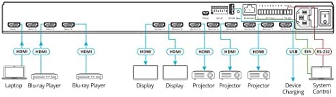 Kramer VS-48H2 Switcher matricial de HDMI 4X8 4K HDR HDCP 2.2, Step–In, selección automática de fuente o manual de prioridad o última conexión