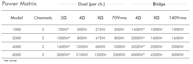 CROWN CDi 6000 Amplificador de potencia de dos canales, 2100 W a 4 Ω, 70 V/140 V