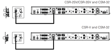 JBL CSR-2SV Mando a distancia de pared para mezcladores CSM (negro)