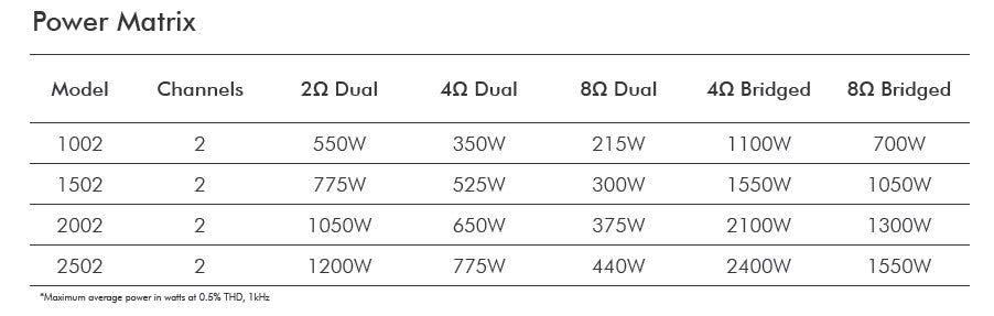 CROWN XLS 1502 Amplificador de potencia de 2 canales, 525 W a 4 Ω