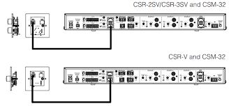 JBL CSR-3SV Mando a distancia de pared para mezcladores CSM (negro)