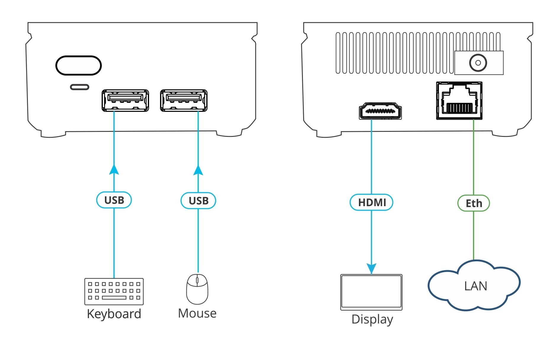 Kramer VIA Go2 Presentador inalámbrico de colaboración compacto, 4K, Dos participantes en pantalla simultáneamente.
Conexión Wi–Fi y/o LAN