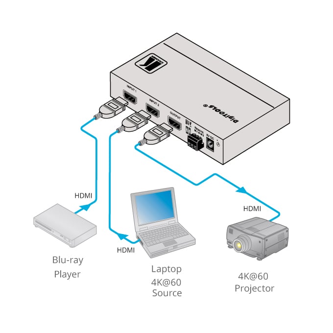 Kramer VS-211H2 Switcher Selector Automático de HDMI 2X1 4K Conmutación automática (última conexión/prioridad) HDR y compatible con HDCP 2.2